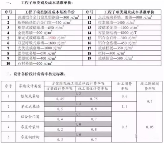 中東幕墻設(shè)計(jì)價格